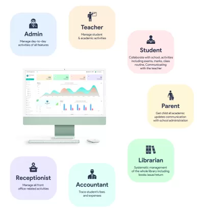 I will provide school management system